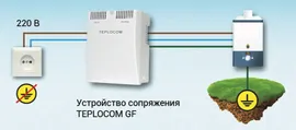 Устройство сопряжения Teplocom GF. Бастион 321