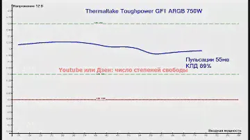Thermaltake Toughpower GF1 ARGB 750W